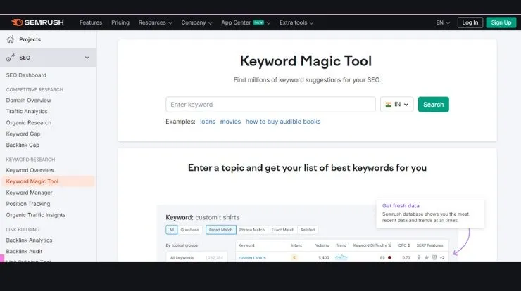 SEMrush Free Keyword Research Tools