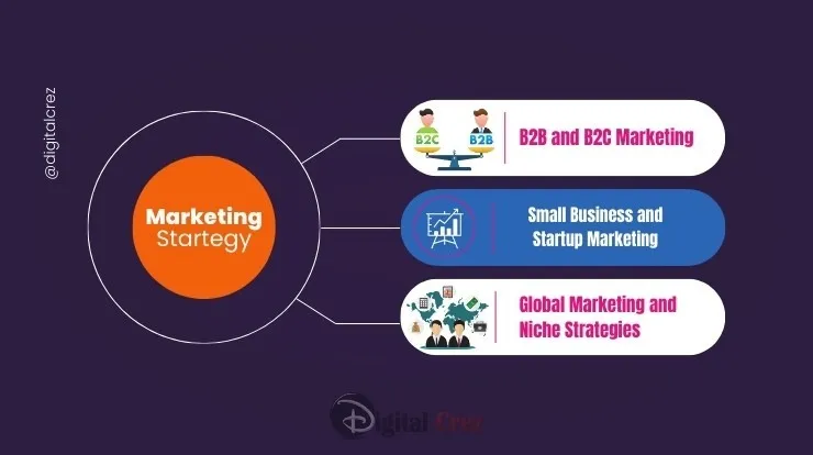 Marketing Strategies