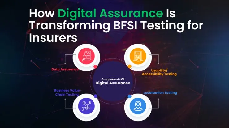 Digital Assurance