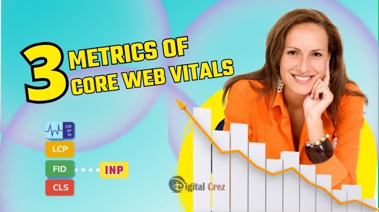 Three Metrics of Core Web Vitals