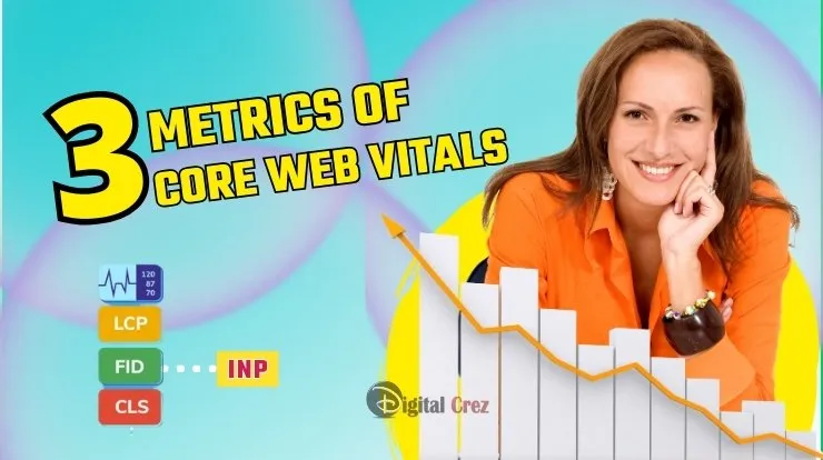 Three Metrics of Core Web Vitals