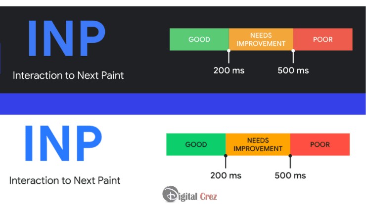 Interaction To Next Paint (INP)