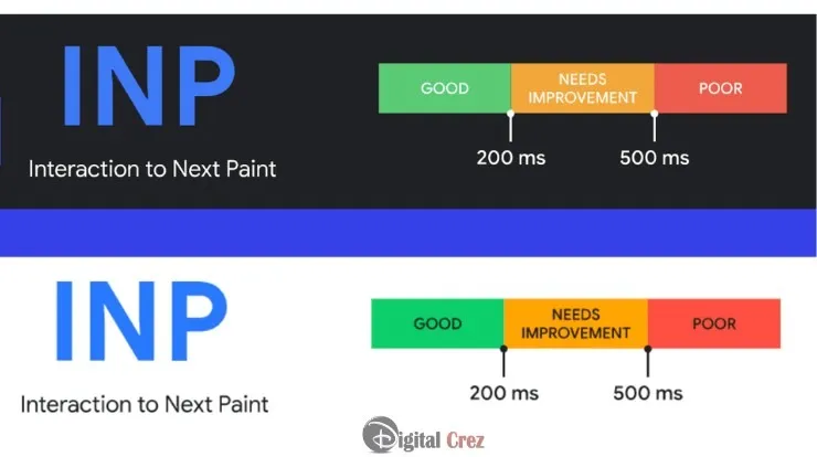 Interaction To Next Paint (INP)
