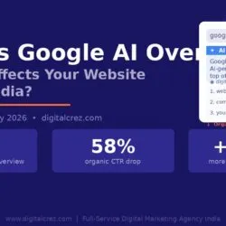 ai overview