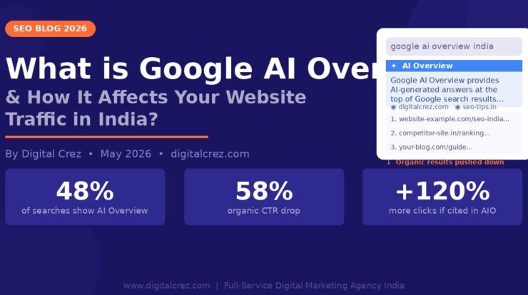 ai overview