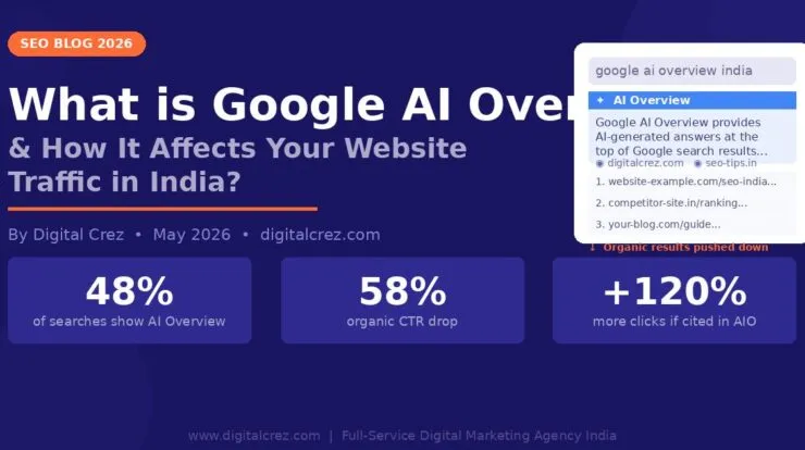 ai overview