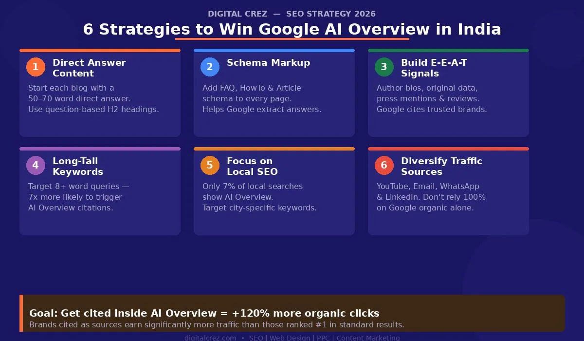 strategies ai overview