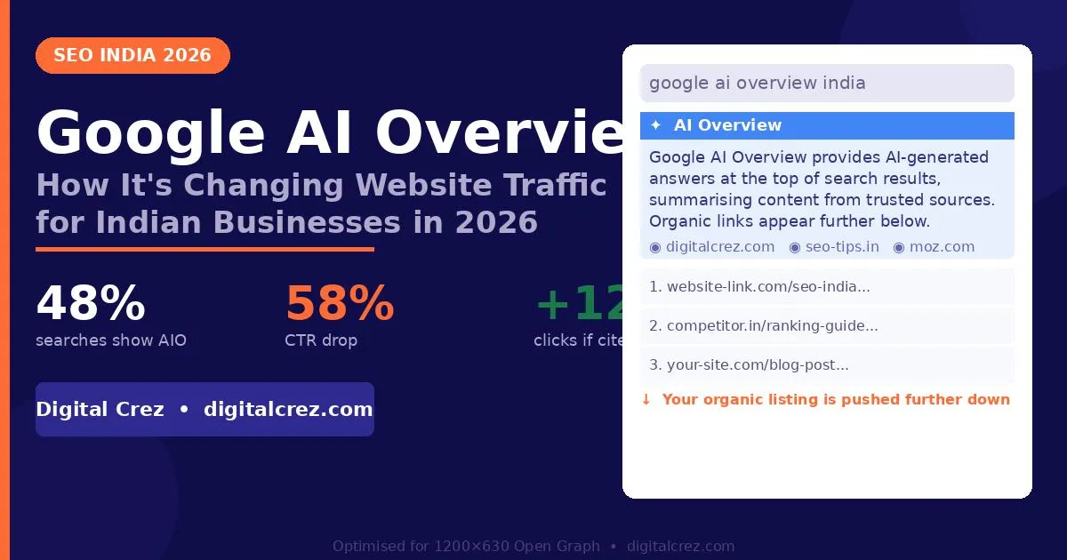 share ai overview