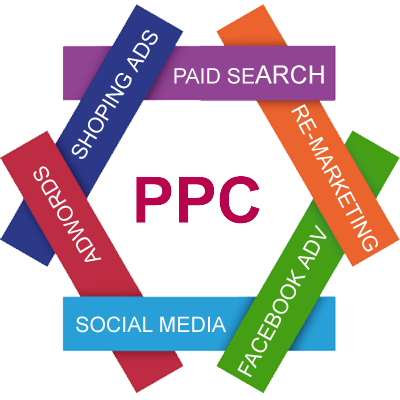ppc services