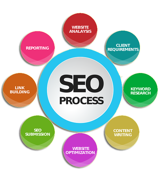 seo services